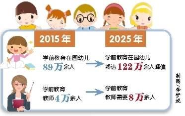 学龄人口预测_云南省基础教育学龄人口变动趋势研究 2010 2020(2)