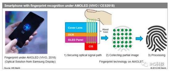 刘海全面屏兴起 无刘海全面屏已在开发中