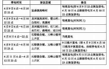 变电站停电损失gdp_沪停电事故起因 一条输电线缆故障致三座变电站停电(2)