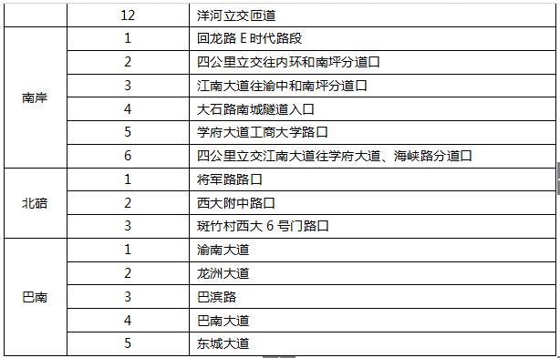 重庆主城60条路段严查“车乱行”整治首日查处3485起