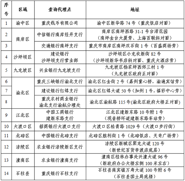 重庆个人信用报告自助查询实现主城八区全覆盖