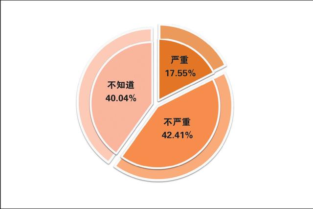 公租房人口增加_城镇人口增加图片(2)
