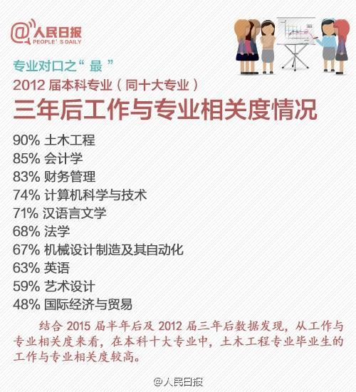 机械设计_机械设计的收入(3)