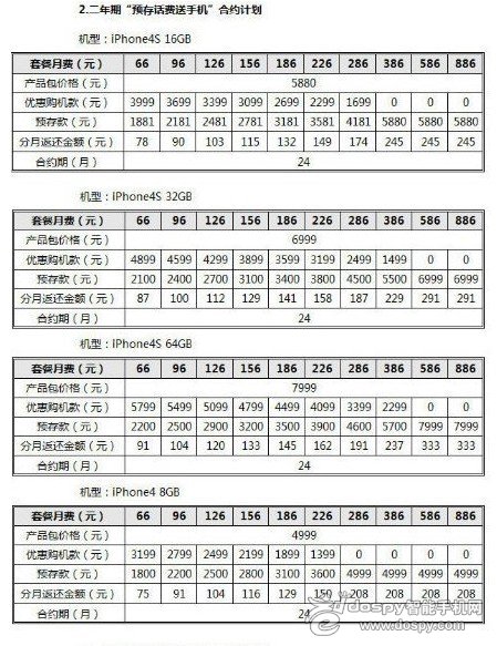 5880零元购机 联通公布iphone 4s合约计划