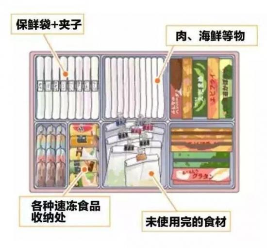 冰箱这样放东西，体积瞬间变大一倍！