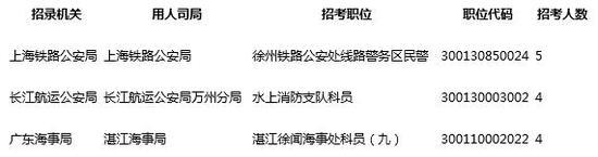 2019国考报名人数已超36万 西南地区现吸才磁场