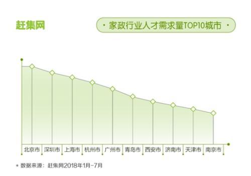 中国收入多少为白领_年轻人也愿意干家政了月均收入6900元超部分白领