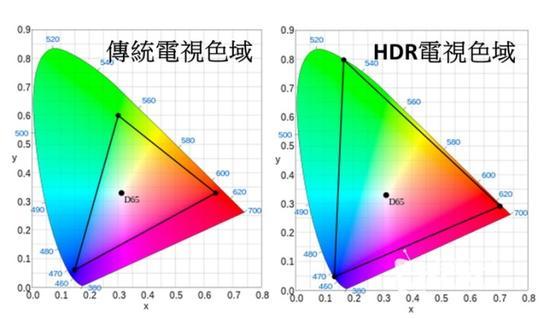 整天吹HDR画面好 那HDR画面到底啥样子？