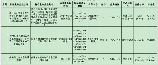 食药监总局：京东自营薏米红豆粉大肠菌群超标9.8倍