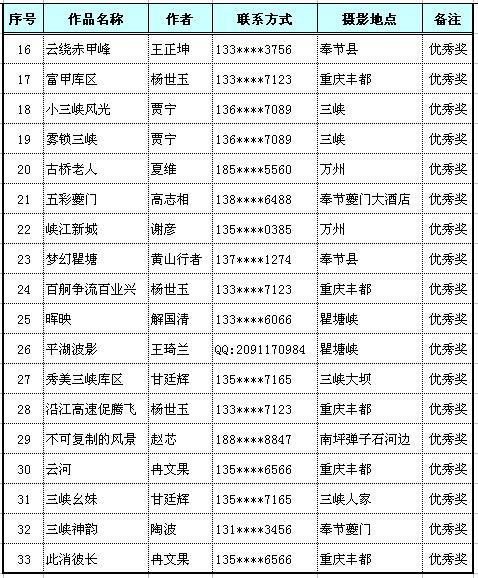 中国长江三峡国际旅游节摄影大赛获奖名单公布