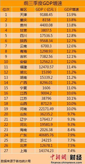 国内生产总值又称为gdp_统计局 2011年GDP同比增长9.3 比初步核实增222亿(3)