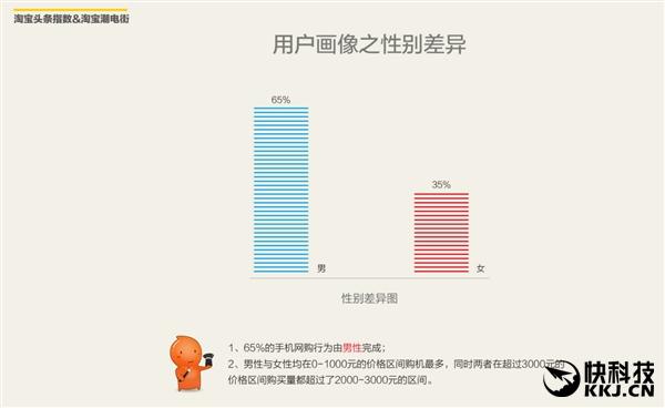 淘宝手机排行榜_淘宝热门手机销量排名:小米手机1S居第四(组图)