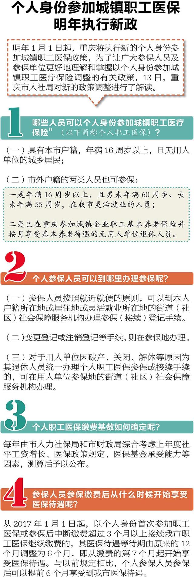 ����ҽ���������������ݲμ�ҽ������ǰ6�����ܴ���