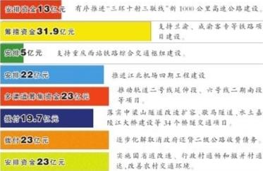 重庆上半年公共财政预算收入971.5亿元 同比增