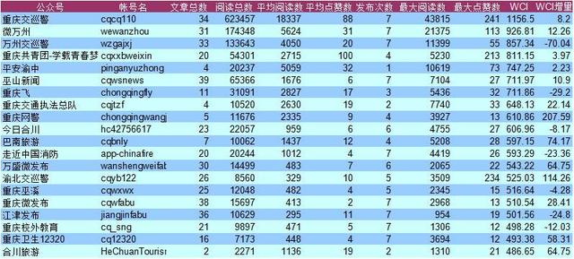 重庆网络排名_重庆最美女孩