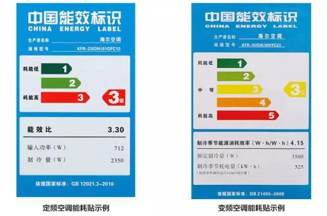 不管是夏天用空调还是冬天用,由于空调的耗电量比较大,所以一个月下来