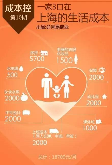 成本70敢卖1080元!揭秘又一惊人暴利行业