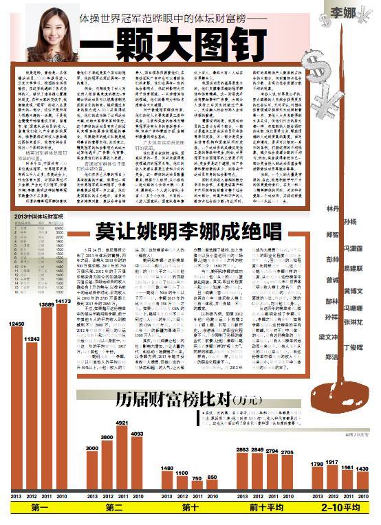 歌手李娜_李娜2010年总收入(3)