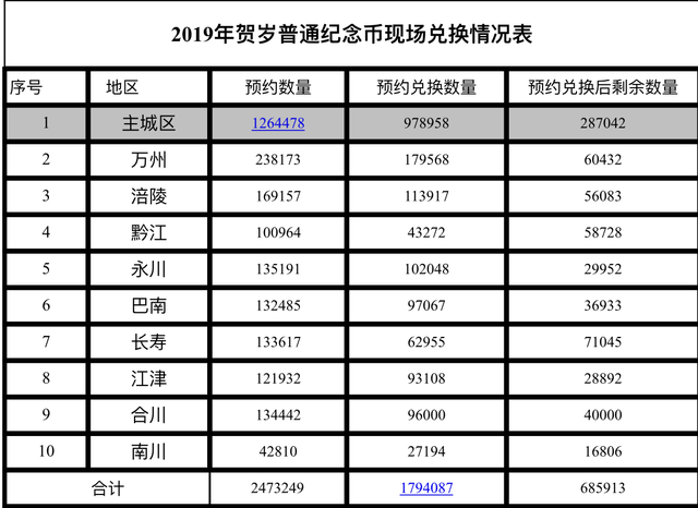 五代人口数量_中国人口数量变化图(2)