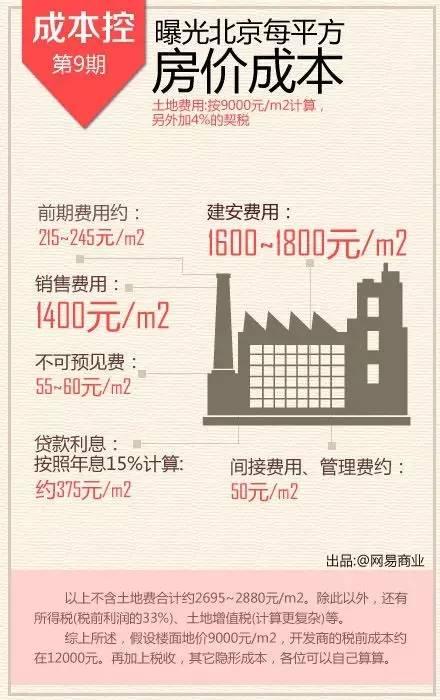 成本70敢卖1080元!揭秘又一惊人暴利行业