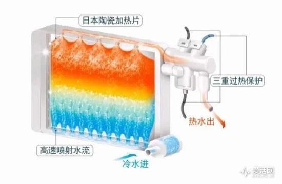 厕所是冬日最要命的 这些能帮你逃过一劫