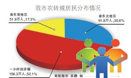 重庆区域人口分布_世界贫困人口分布区域(3)