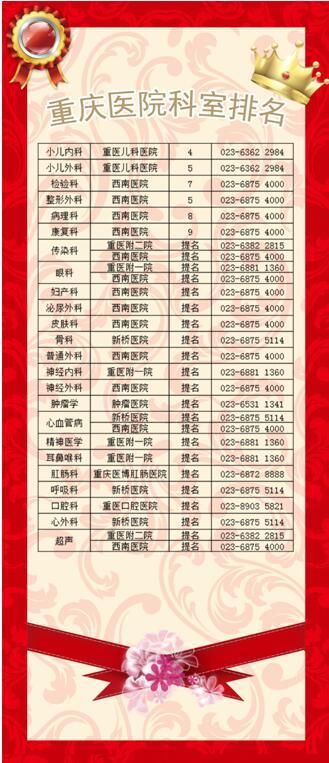 重庆各大医院科室排名 记住这些 可以救命的