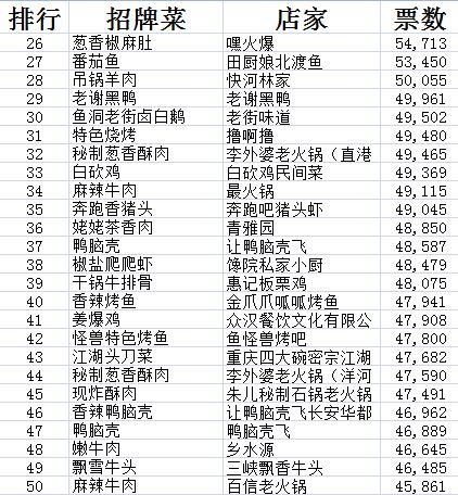 下酒菜排行榜_图最爱点的下酒菜十大排行榜_1_四川论坛_爱卡汽车
