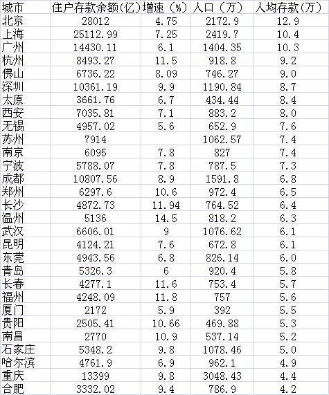 开县人口统计公报_封开县人民政府 2017年肇庆市国民经济和社会发展统计公报(3)