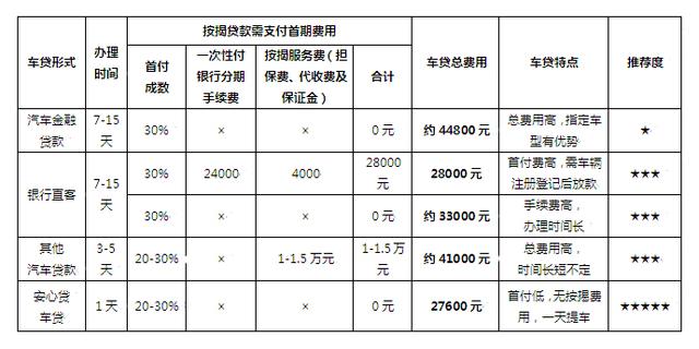 红盾网工商年检_工商年检 无收入
