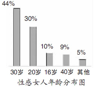 日本杂志:女人30男人40最性感