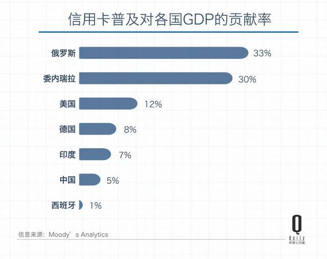 手机上为什么没gdp_深圳去年GDP有没有超香港