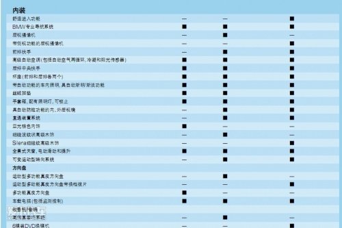 改变提升竞争力 新一代宝马x3强在哪里?