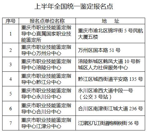 职业技能鉴定