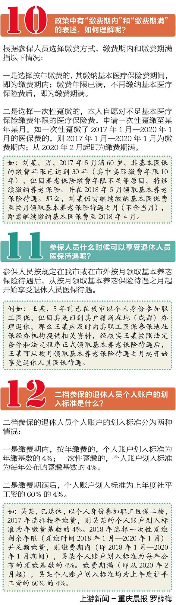 ����ҽ���������������ݲμ�ҽ������ǰ6�����ܴ���