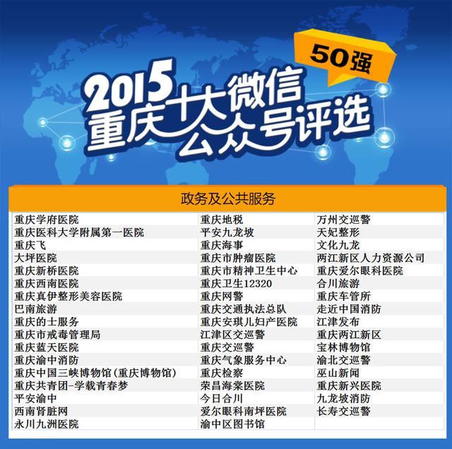 网友投票数超300万 重庆微信公众号50强出炉