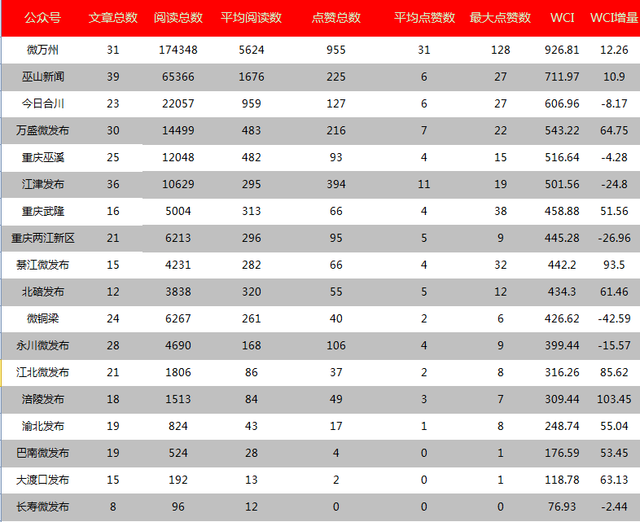 重庆网络排名_重庆最美女孩