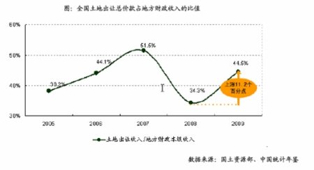 财政收入_美国财政收入比例(3)