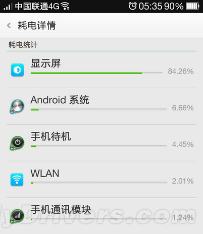 手机为什么耗电这么快?耗电巨头有哪些?