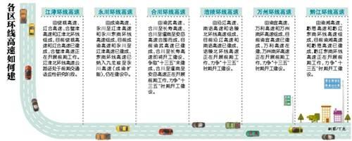 重慶全面提升交通互聯互通水平 打造西南交通樞紐