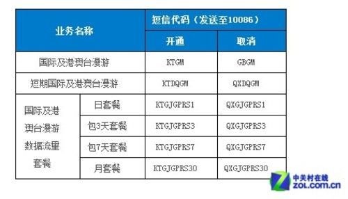 出境游前必看 三大运营商出国漫游资费大比拼