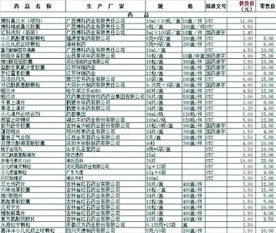 网帖曝药品进货单:销售价比进货价贵多倍