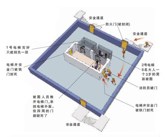7人被困电梯 消防员找遍楼层不见出事电梯轿厢