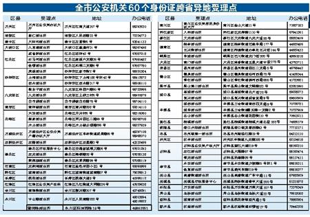 8省市居民在渝跨省办理身份证换补业务基础上,陆续新增了贵州,河南