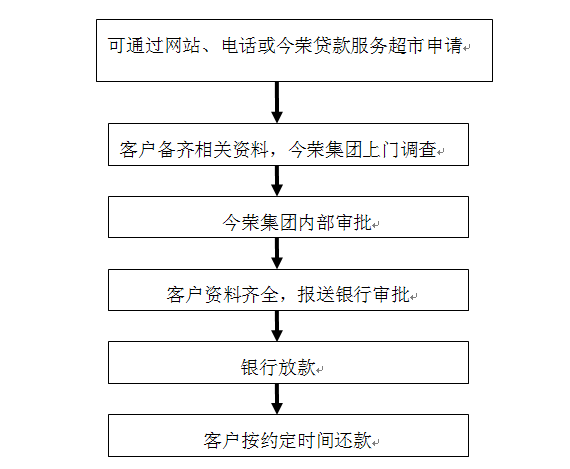 贷款频道_重庆资讯_腾讯·大渝网
