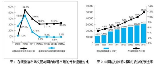 梁建章:拇指+水泥 携程移动战略及旅行在移动