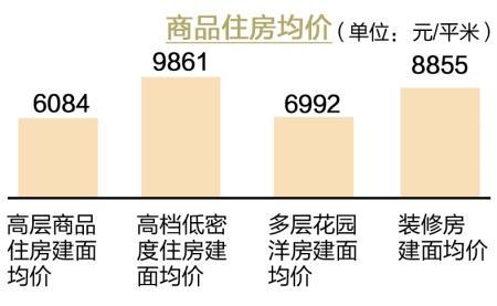 秋季房交会落幕高层住房建面均价6084元