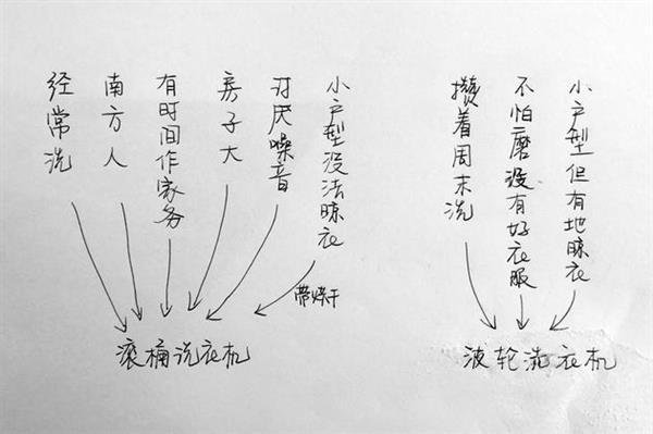 一图看懂:滚筒、波轮洗衣机应该选哪个?