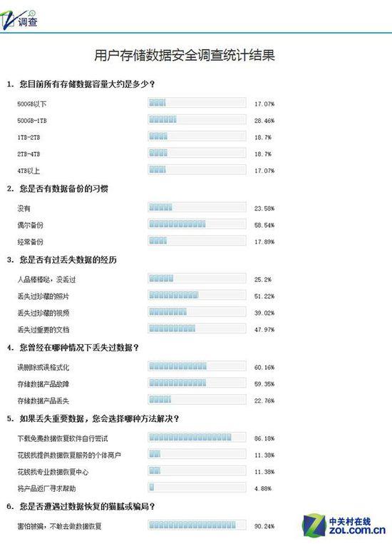 骗你没商量!聊聊数据恢复行业那些事