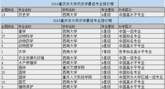 重邮排名_重邮(3)